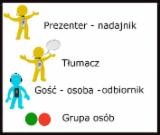 objaśnienia do schematu